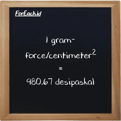 1 gram-force/centimeter<sup>2</sup> is equivalent to 980.67 decipascal (1 gf/cm<sup>2</sup> is equivalent to 980.67 dPa)